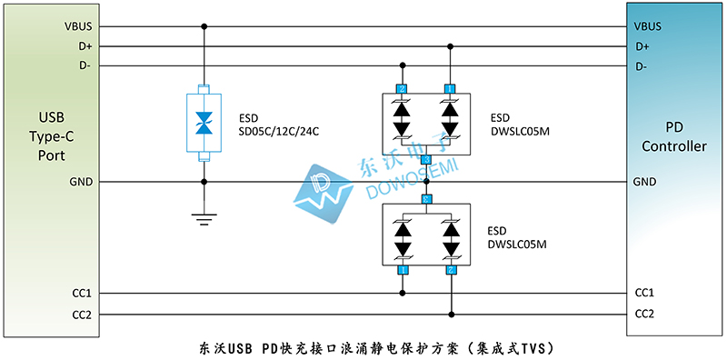 东沃USB PD快充接口浪涌静电保护方案（集成式TVS）.jpg