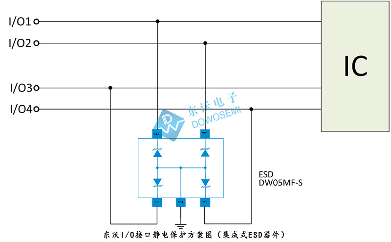 东沃IO接口静电保护方案（集成式ESD器件）.jpg