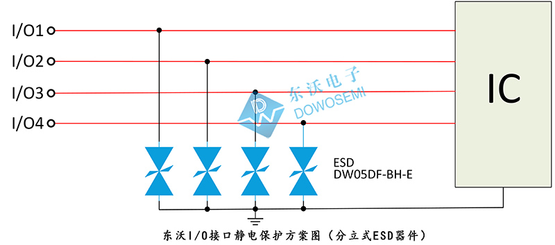 东沃IO接口静电保护方案（分立式ESD器件）.jpg