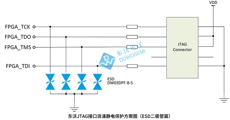 东沃JTAG接口浪涌静电保护方案（ESD二极管篇）.jpg