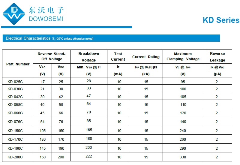 KD系列防雷击浪涌保护器件.png