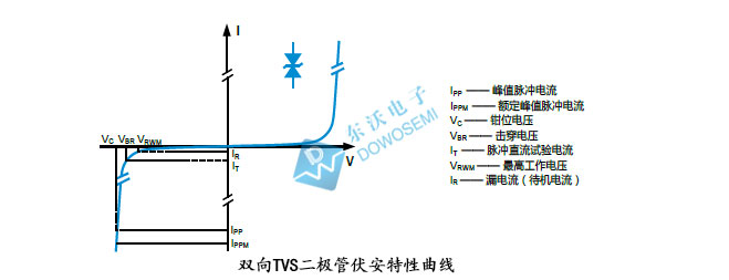 TVS二极管选型参数.jpg