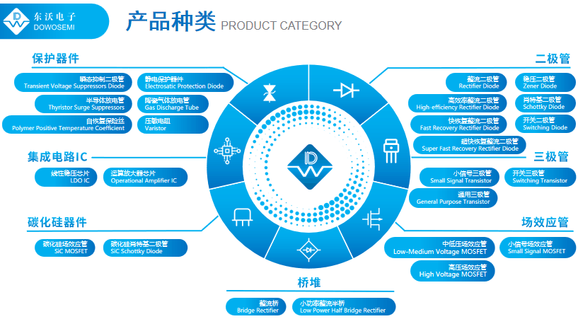 ESD二极管品牌.png