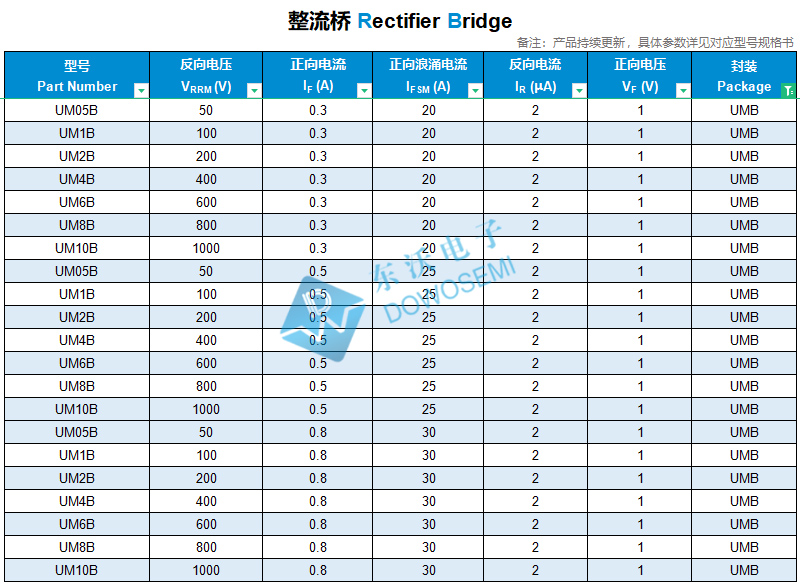 UM05B~UM10B整流桥.jpg