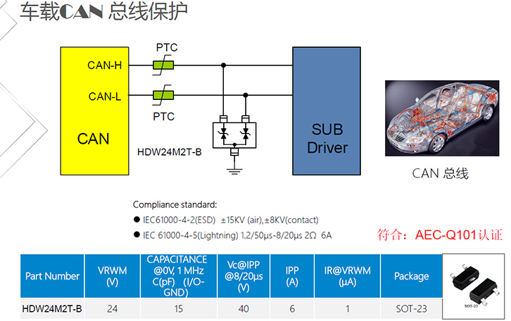 汽车总线CAN-BUS防护方案.jpg