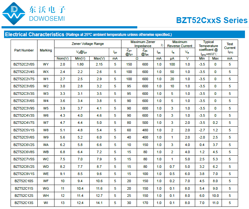 BZT52CxxS系列稳压二极管.png