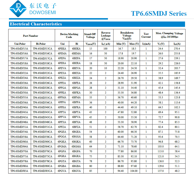 TP6.6SMDJ系列.png